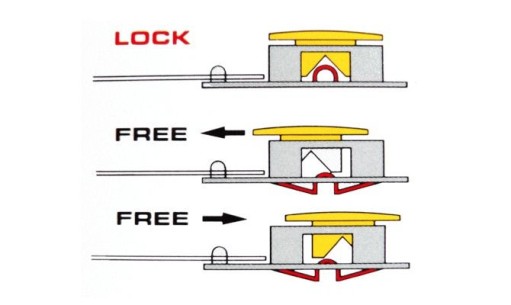 Nóż segmentowy ostrze 18mm OLFA ML 2