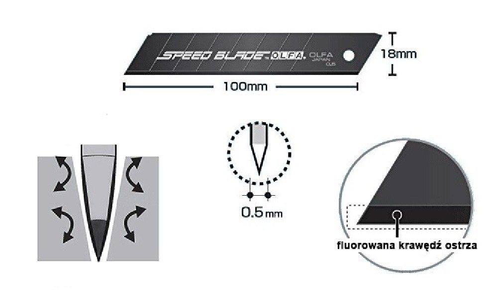 Ostrza segmentowe pokryte fluorem 18mm OLFA...