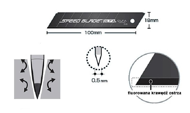 Ostrza segmentowe pokryte fluorem 18mm OLFA LFB-5B - 5szt