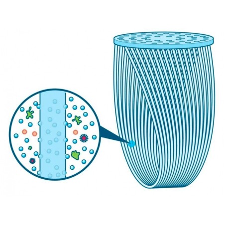 Filtr do wody SAWYER Mini SP101 - Zielony