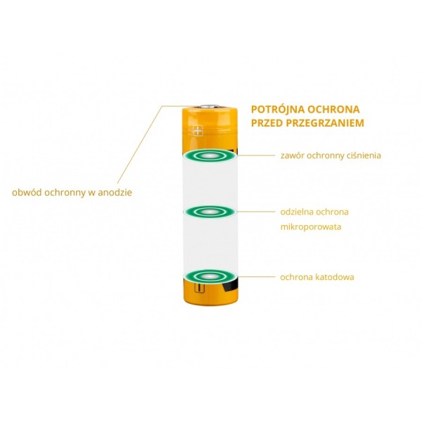 Akumulator USB FENIX ARB-L21 21700 3,6V  - 5000mAh