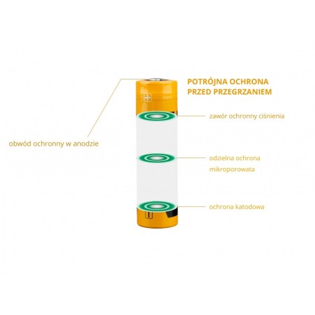 Akumulator USB FENIX ARB-L21 21700 3,6V  - 5000mAh