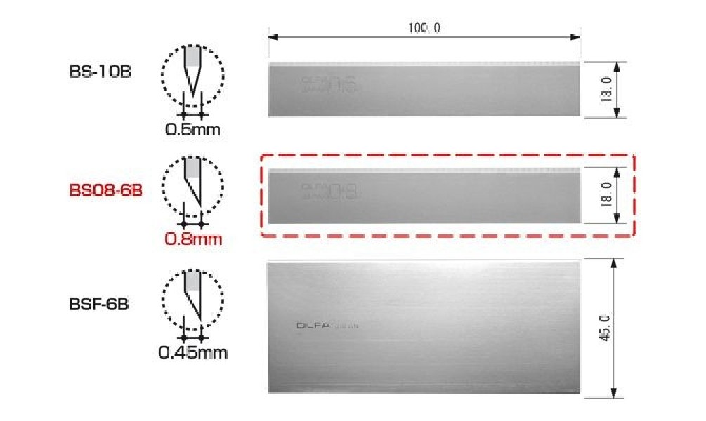 Skrobak do ciężkich prac z wymiennym ostrzem...