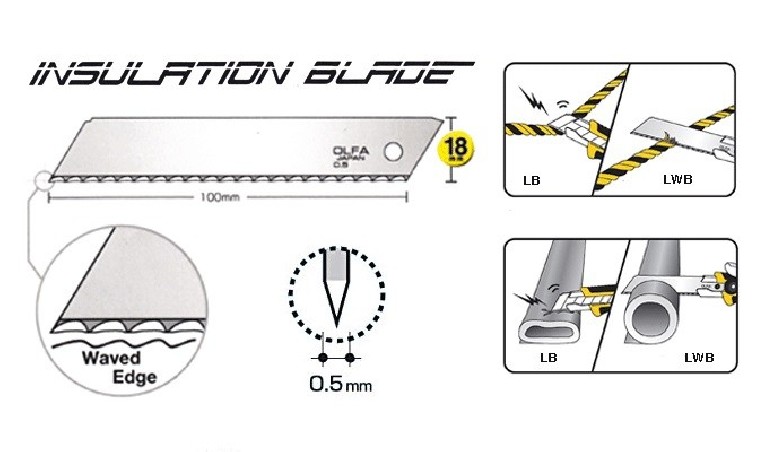 Ostrza niesegmentowe do izolacji 18mm OLFA LWB-3B - 3szt