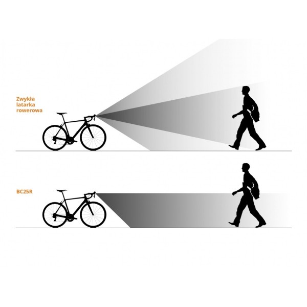Latarka diodowa rowerowa FENIX BC25R - 600lm