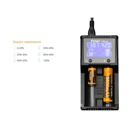 Ładowarka sieciowa FENIX ARE-A2